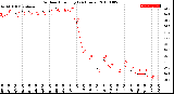 Milwaukee Weather Outdoor Humidity<br>(24 Hours)