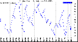 Milwaukee Weather Outdoor Humidity<br>Daily Low