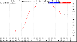 Milwaukee Weather Outdoor Temperature<br>vs Heat Index<br>(24 Hours)