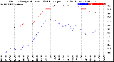 Milwaukee Weather Outdoor Temperature<br>vs THSW Index<br>per Hour<br>(24 Hours)