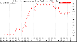 Milwaukee Weather Outdoor Temperature<br>per Hour<br>(24 Hours)