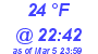 Milwaukee Weather Dewpoint High Low Today