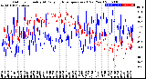 Milwaukee Weather Outdoor Humidity<br>At Daily High<br>Temperature<br>(Past Year)