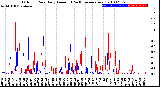 Milwaukee Weather Outdoor Rain<br>Daily Amount<br>(Past/Previous Year)