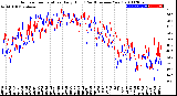 Milwaukee Weather Outdoor Temperature<br>Daily High<br>(Past/Previous Year)