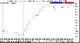 Milwaukee Weather Outdoor Temperature<br>vs Heat Index<br>per Minute<br>(24 Hours)