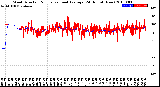 Milwaukee Weather Wind Direction<br>Normalized and Average<br>(24 Hours) (New)