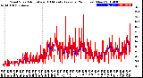 Milwaukee Weather Wind Speed<br>Actual and 10 Minute<br>Average<br>(24 Hours) (New)