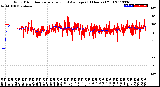 Milwaukee Weather Wind Direction<br>Normalized and Average<br>(24 Hours) (Old)