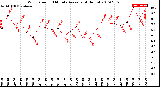 Milwaukee Weather Wind Speed<br>10 Minute Average<br>(4 Hours)