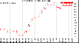 Milwaukee Weather Heat Index<br>(24 Hours)