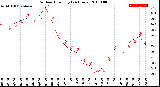 Milwaukee Weather Outdoor Humidity<br>(24 Hours)