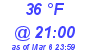 Milwaukee Weather Dewpoint High High Today