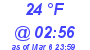 Milwaukee Weather Dewpoint High Low Today