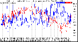 Milwaukee Weather Outdoor Humidity<br>At Daily High<br>Temperature<br>(Past Year)