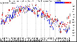 Milwaukee Weather Outdoor Temperature<br>Daily High<br>(Past/Previous Year)