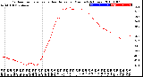 Milwaukee Weather Outdoor Temperature<br>vs Heat Index<br>per Minute<br>(24 Hours)