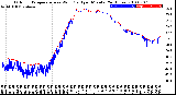 Milwaukee Weather Outdoor Temperature<br>vs Wind Chill<br>per Minute<br>(24 Hours)