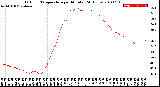 Milwaukee Weather Outdoor Temperature<br>per Minute<br>(24 Hours)