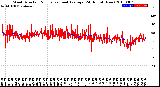 Milwaukee Weather Wind Direction<br>Normalized and Average<br>(24 Hours) (New)