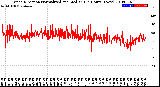 Milwaukee Weather Wind Direction<br>Normalized and Median<br>(24 Hours) (New)