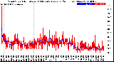 Milwaukee Weather Wind Speed<br>Actual and 10 Minute<br>Average<br>(24 Hours) (New)