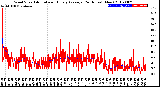 Milwaukee Weather Wind Speed<br>Actual and Hourly<br>Average<br>(24 Hours) (New)