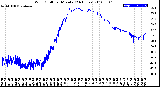 Milwaukee Weather Wind Chill<br>per Minute<br>(24 Hours)