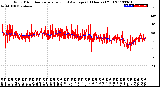 Milwaukee Weather Wind Direction<br>Normalized and Average<br>(24 Hours) (Old)