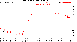 Milwaukee Weather Heat Index<br>(24 Hours)