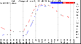 Milwaukee Weather Outdoor Temperature<br>vs Wind Chill<br>(24 Hours)