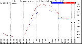 Milwaukee Weather Outdoor Temperature<br>vs Heat Index<br>(24 Hours)