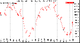 Milwaukee Weather Solar Radiation<br>Monthly High W/m2