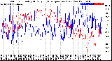 Milwaukee Weather Outdoor Humidity<br>At Daily High<br>Temperature<br>(Past Year)