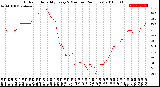 Milwaukee Weather Outdoor Humidity<br>Every 5 Minutes<br>(24 Hours)