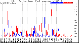 Milwaukee Weather Outdoor Rain<br>Daily Amount<br>(Past/Previous Year)