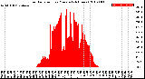 Milwaukee Weather Solar Radiation<br>per Minute<br>(24 Hours)