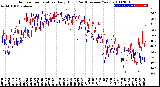 Milwaukee Weather Outdoor Temperature<br>Daily High<br>(Past/Previous Year)