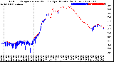 Milwaukee Weather Outdoor Temperature<br>vs Wind Chill<br>per Minute<br>(24 Hours)