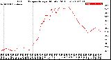 Milwaukee Weather Outdoor Temperature<br>per Minute<br>(24 Hours)