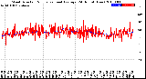 Milwaukee Weather Wind Direction<br>Normalized and Average<br>(24 Hours) (New)