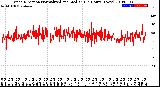 Milwaukee Weather Wind Direction<br>Normalized and Median<br>(24 Hours) (New)