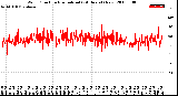 Milwaukee Weather Wind Direction<br>Normalized<br>(24 Hours) (New)