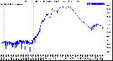 Milwaukee Weather Wind Chill<br>per Minute<br>(24 Hours)