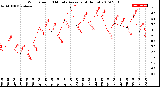 Milwaukee Weather Wind Speed<br>10 Minute Average<br>(4 Hours)