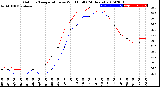 Milwaukee Weather Outdoor Temperature<br>vs Wind Chill<br>(24 Hours)