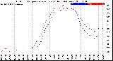 Milwaukee Weather Outdoor Temperature<br>vs Heat Index<br>(24 Hours)