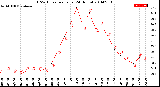 Milwaukee Weather THSW Index<br>per Hour<br>(24 Hours)