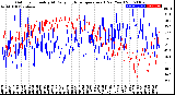 Milwaukee Weather Outdoor Humidity<br>At Daily High<br>Temperature<br>(Past Year)