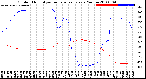 Milwaukee Weather Outdoor Humidity<br>vs Temperature<br>Every 5 Minutes